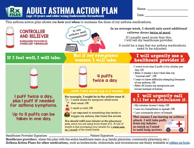 RxFiles Asthma